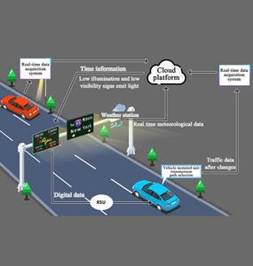 About drive-road collaboration